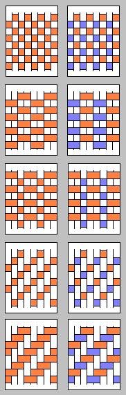 Paper weaving clearance definition