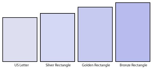 compare ISO paper size